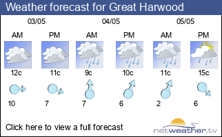 Weather forecast for Great Harwood